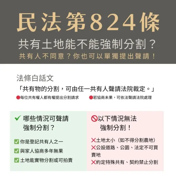 「簡化法條摘要圖卡」（民法824）共有土地能不能強制分割?
